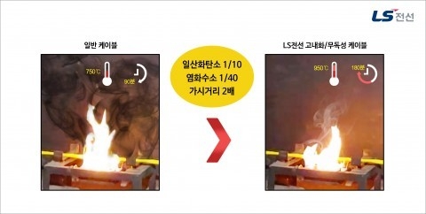 LS전선 고내화 케이블