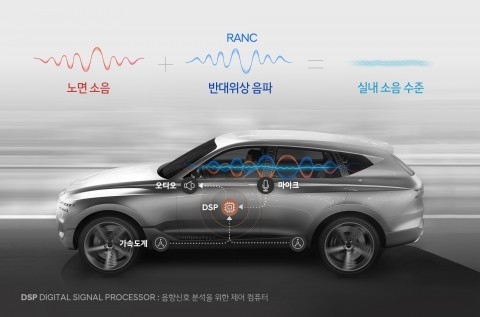 현대 자동차그룹이 첨단노면소음 저감 기술을 세계 최초 개발했다
