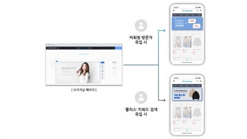 다이내믹 UI 기능 타겟팅 예시