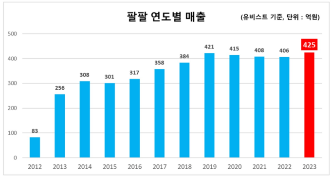 이미지/한미약품