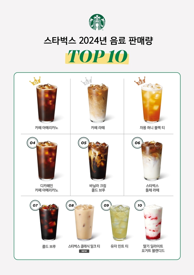 스타벅스 2024 TOP 10 음료 리스트.