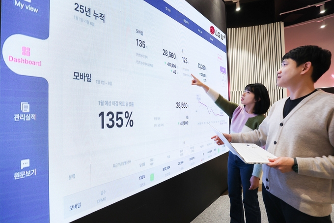 LG유플러스 CX센터 임직원이 CX통합포털에서 고객 상담 관련 수치를 확인하는 모습.