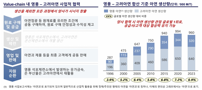 ‘고려아연 주장에 대한 한국기업투자홀딩스 및 영풍의 의견’ 자료 中 (MBKP&영풍).