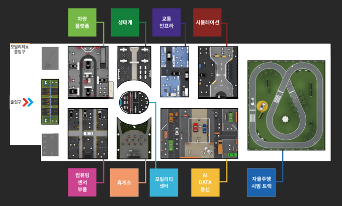 자율주행 테마관 배치도.