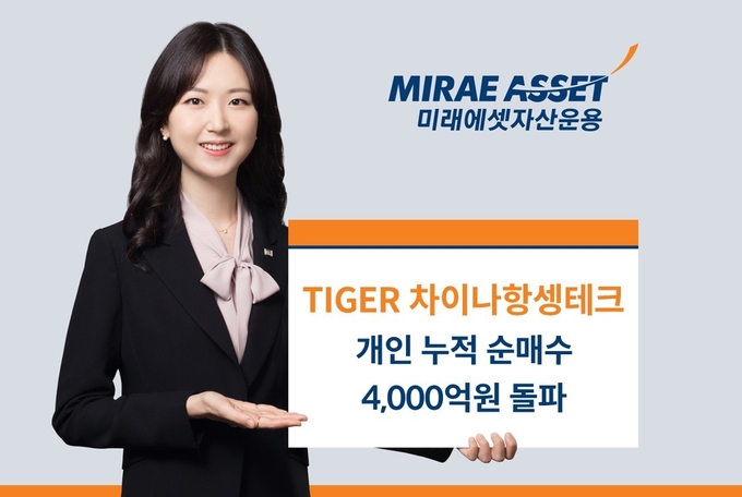 ‘TIGER 차이나항셍테크 ETF’의 개인 누적 순매수 규모가 상장 이후 처음으로 4000억원을 돌파했다.