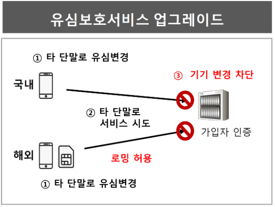 이미지/SKT.