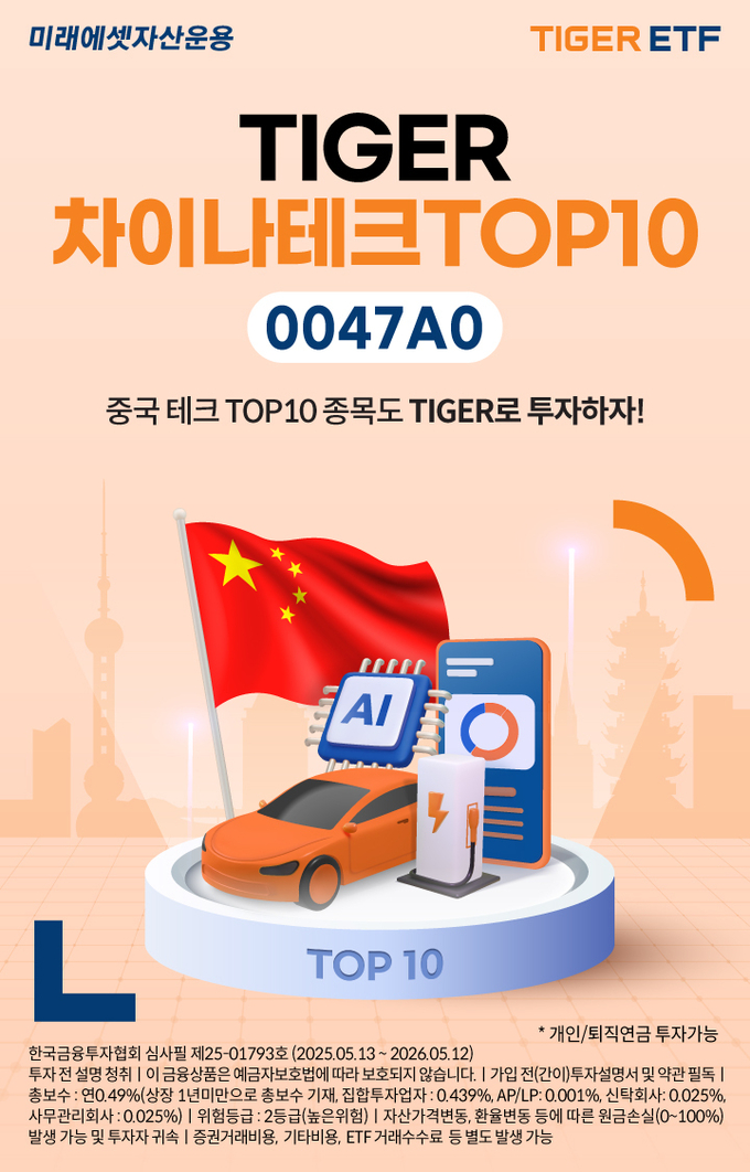 미래에셋자산운용이 한국거래소에 ‘TIGER 차이나테크TOP10 ETF’를 신규 상장한다.