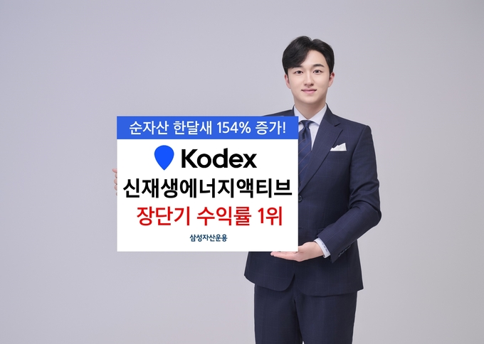 삼성자산운용이 ‘KODEX 신재생에너지액티브’ 장∙단기 수익률 1위를 기록했다.