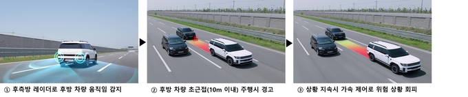 현대모비스, 후방 안전 제어 기술 작동.