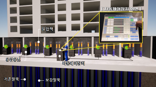 자동제어형 선재하 공법 개념도.