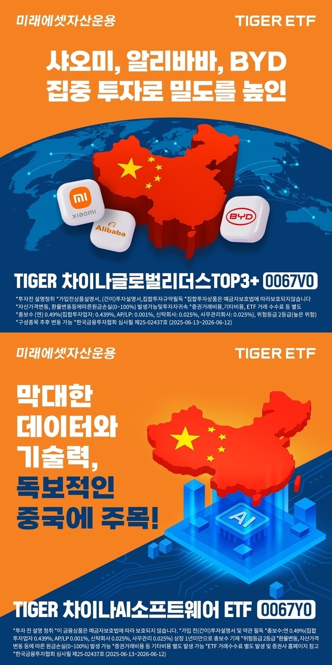 이미지/미래에셋자산운용.