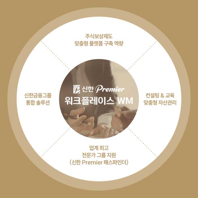 신한투자증권이 자산관리 기반 재무복지 플랫폼 ‘신한 Premier 워크플레이스 WM’을 전면 론칭했다.