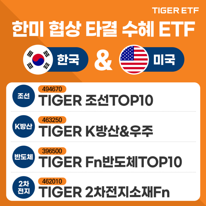 이미지/미래에셋자산운용.