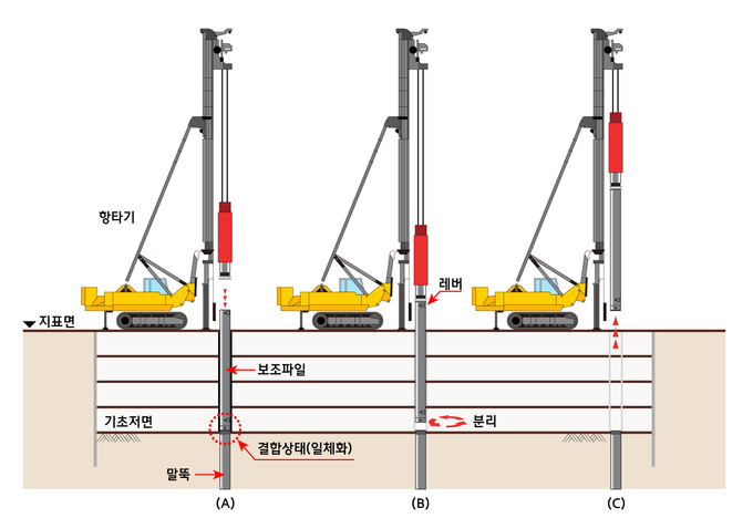 사진/현대엔지니어링.