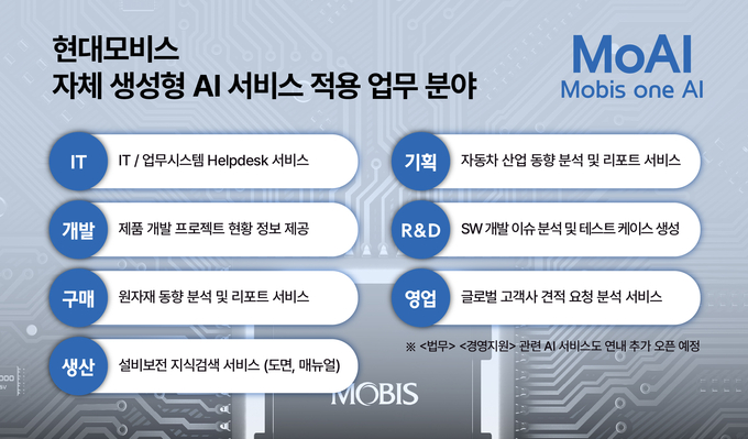 현대모비스 자체 생성형AI 적용 업무.