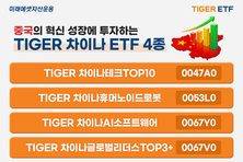 미래에셋, ‘TIGER 차이나 ETF’ 개인 누적 순매수 M/S 90 돌파…‘압도적 1위’