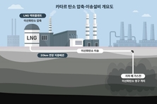 삼성물산, 초대형 탄소 압축·이송 설비 건설공사 수주