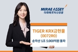 국내 최저 총보수 금현물 ETF, ‘TIGER KRX금현물 ETF’ 순자산 1조 5,000억원 돌파